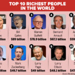 top 10 richest people in the world