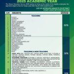 Ghana Education Service (GES) has officially opened applications for study leave with pay for the 20...