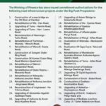 Ghana's Ministry of Finance Unveils Ambitious Road Infrastructure Projects Under The Big Push Progra...